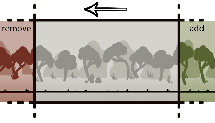 Procedural process